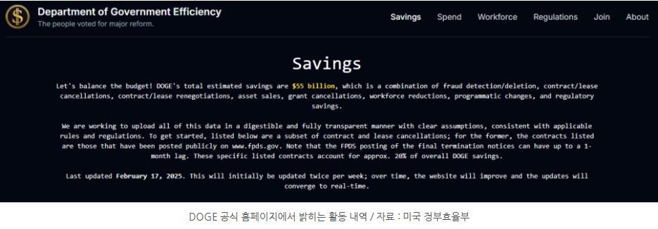 미국 'doge' '정부효율부' 공식 홈페이지에서 공개하고 있는 활동 내역과 지출 감소량.